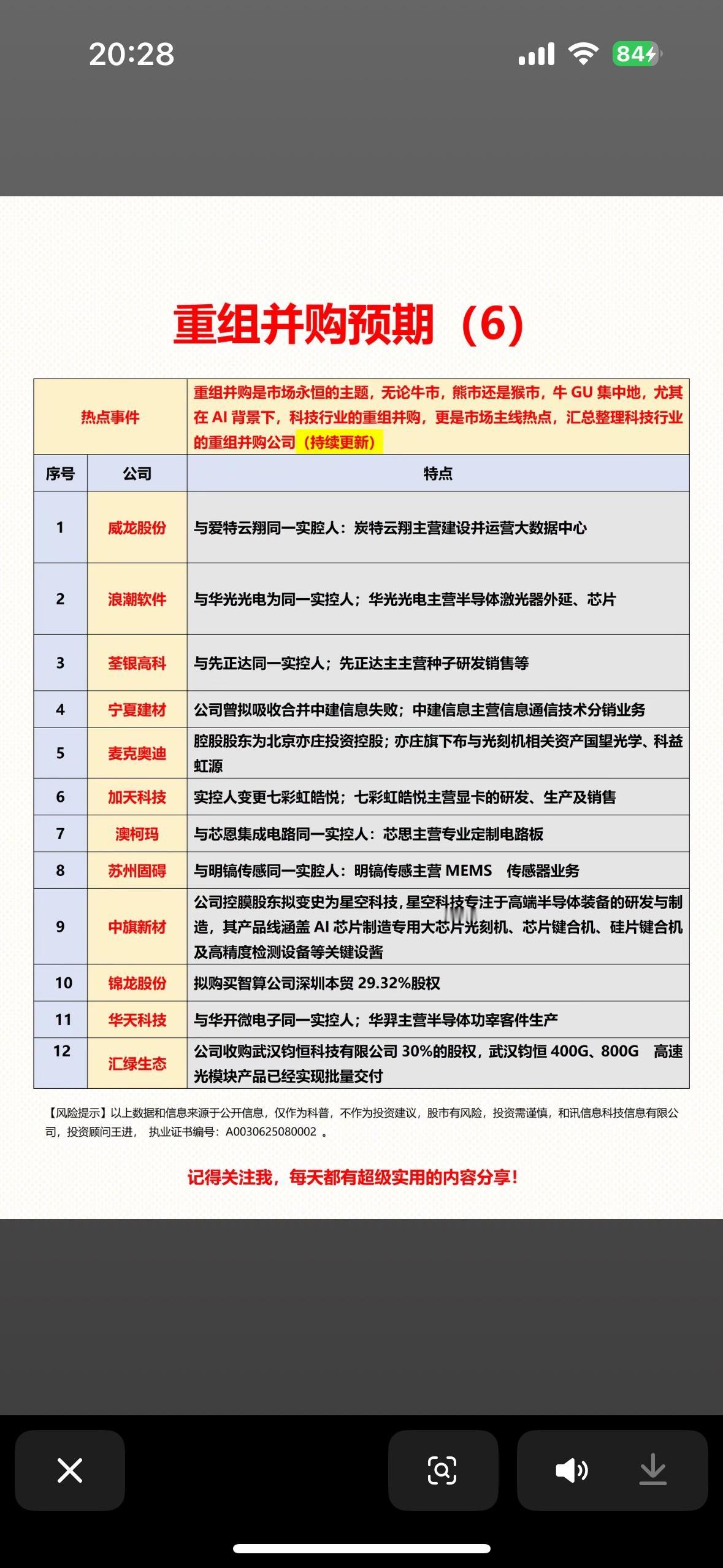 科技行业重组并购成热点，多家公司实控人关联半导体、AI等前沿领域，市场主线持续升