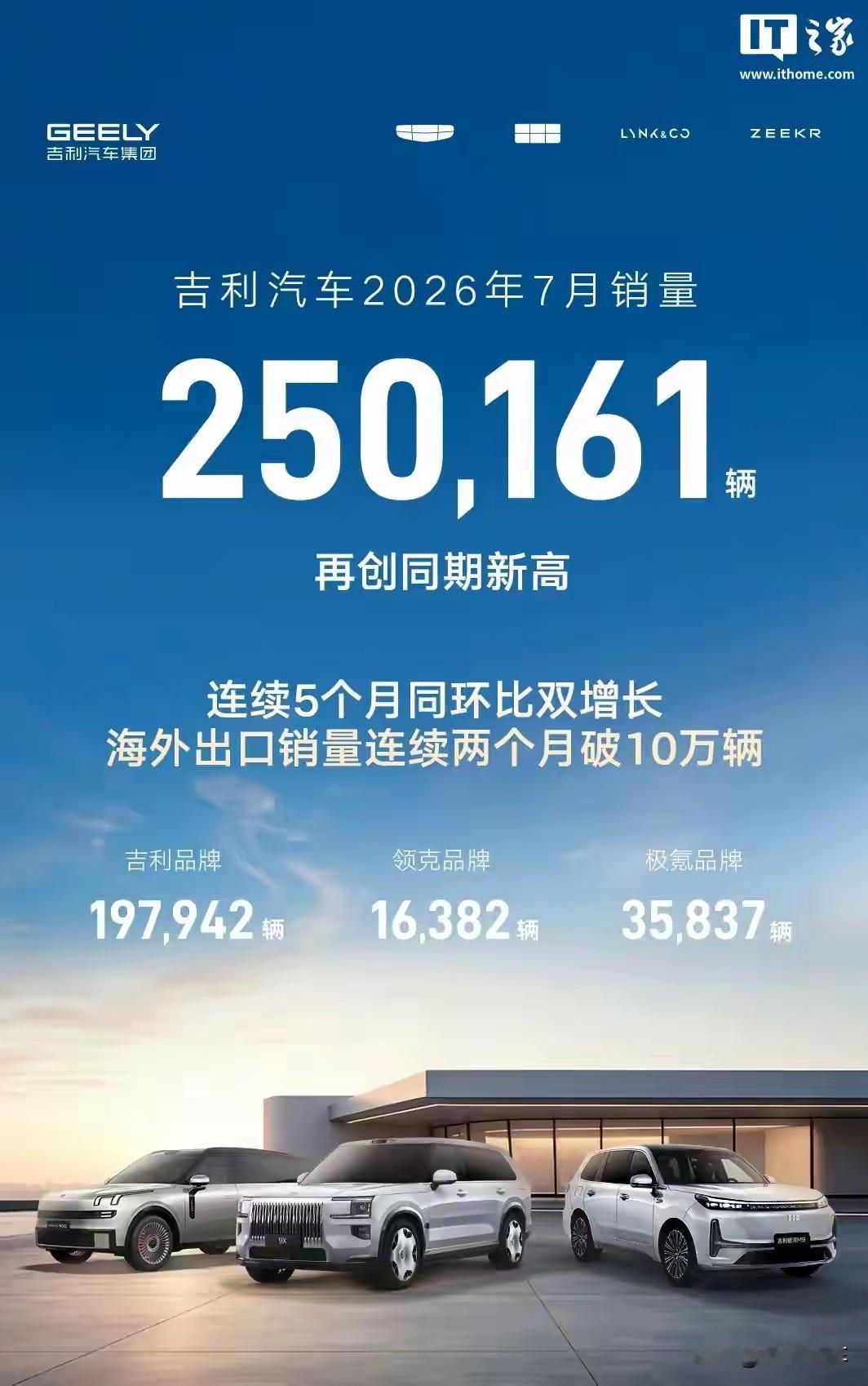 8月1号，传统车企销量公布7月份销量数据，第一名比亚迪，共销售411