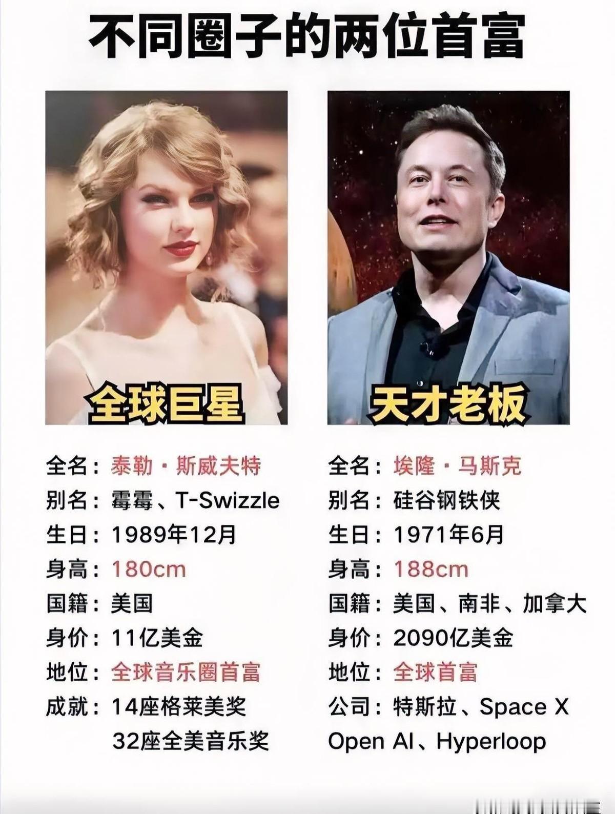 把马斯克和泰勒·斯威夫特放一起比，很多人第一反应是，这怎么比？一个身家2000