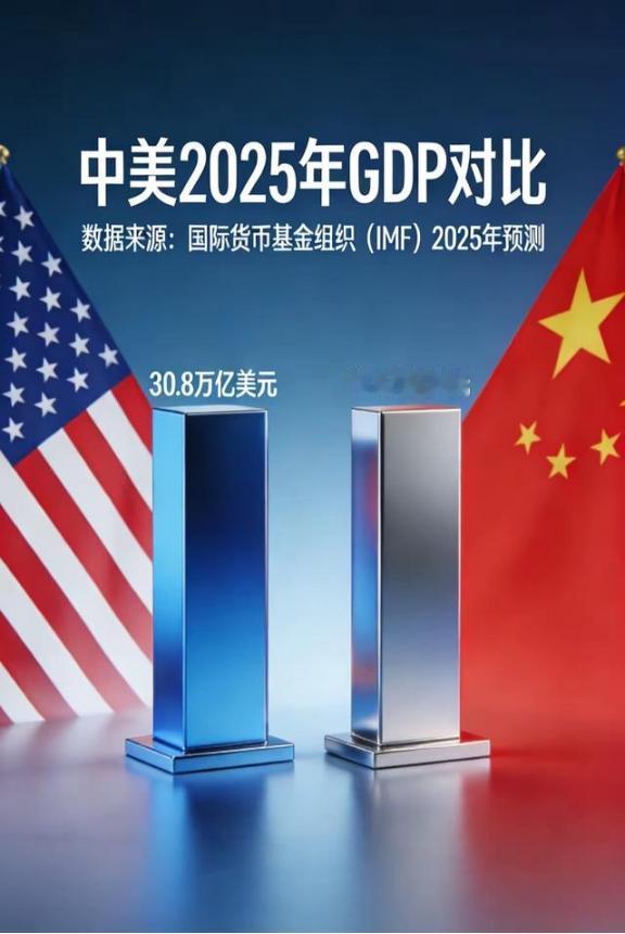 2025年中美GDP数据曾进行对比，美国成为首个GDP超过30万亿美元的国家，中