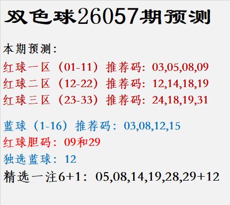 双色球26057期预测:红球一区（01-11）推荐码
