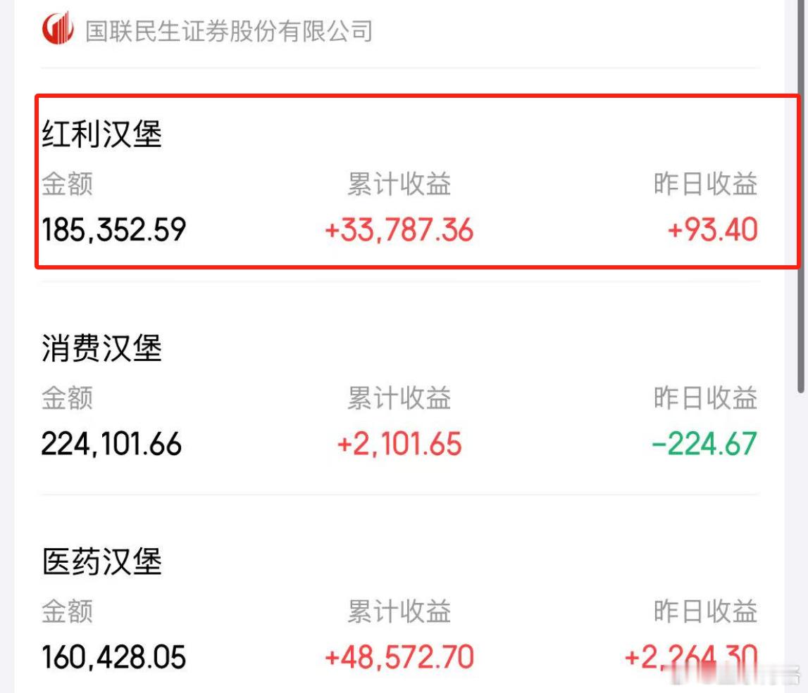 前天发车的红利汉堡昨天真的涨了基金​​​