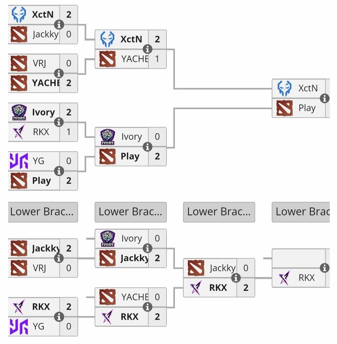 ESL东南亚预选赛，emo队倒在四强无缘正赛emo先是被xctn打入败者组，