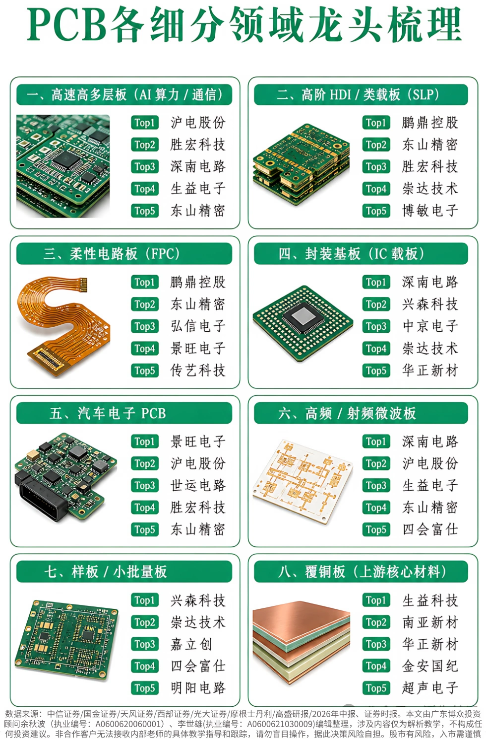 PCB、MLCC、铜箔、电子布、ABF谁最正宗？