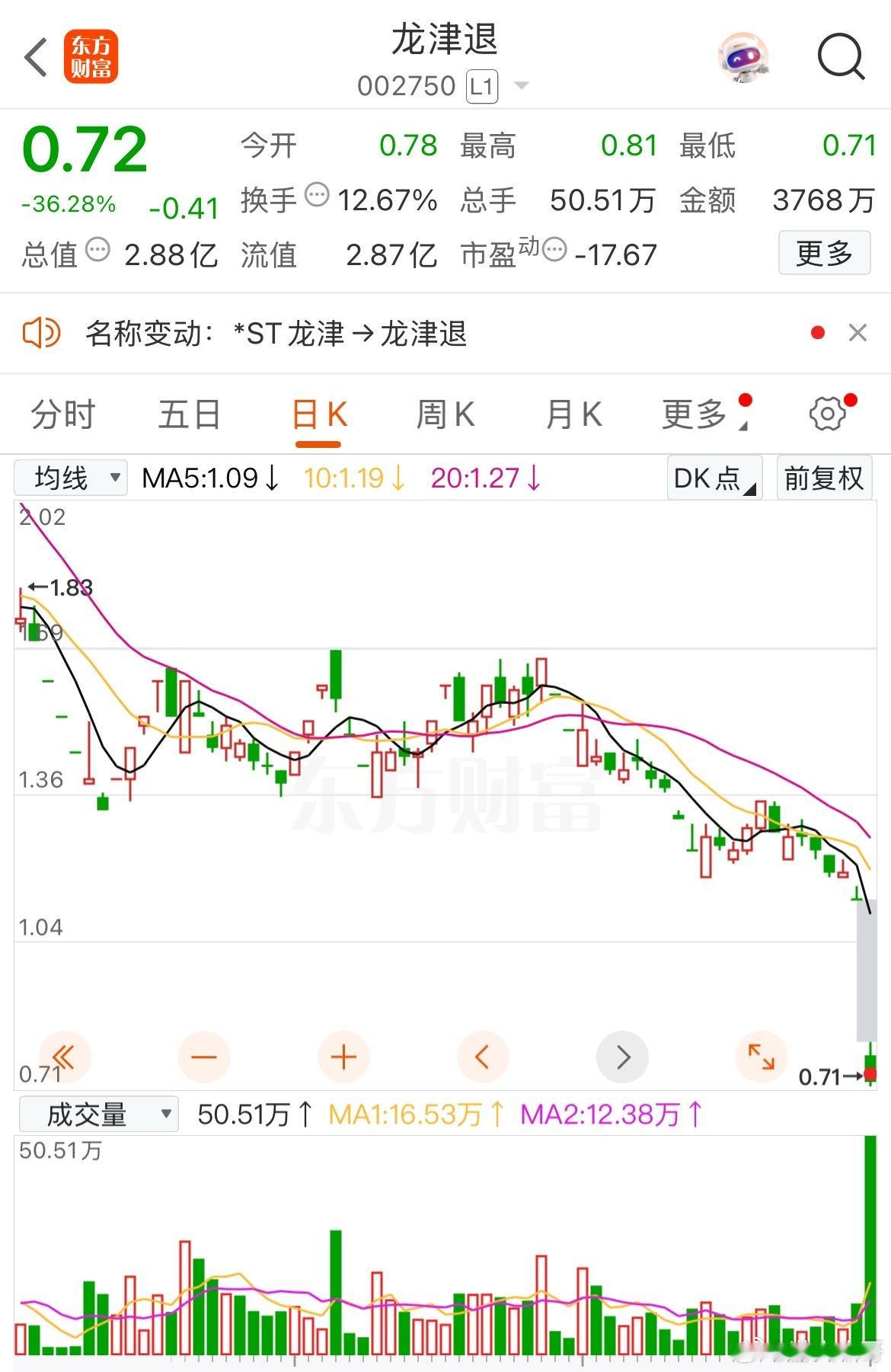 为什么要准许上市公司退市呢？这里面暗藏玄机。从表面上而言，是要让那些经营不佳、不