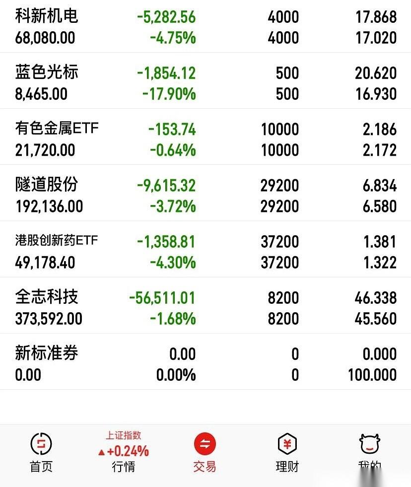 我老公刚才瞅了一眼我的持仓，脸都绿了，特平静地跟我说：“要不，咱别玩了吧？”