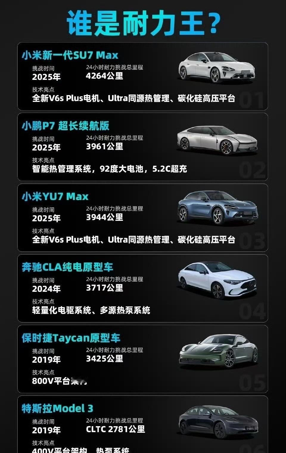 一个有趣的事情，小米既参加了辅助驾驶的测试，又参加了纽北跑圈测试，又参加了24小