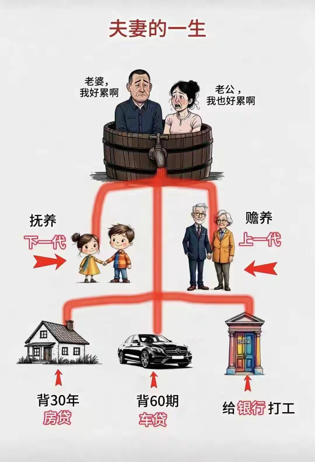 夫妻的一生