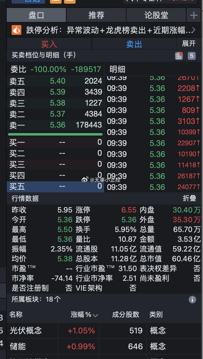 十万手哥来解救我了！早上跌7个点也没卖...​​​