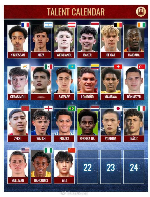 将加盟法国欧塞尔队的中国球员魏祥鑫成为了德国转会市场网（Transfermark