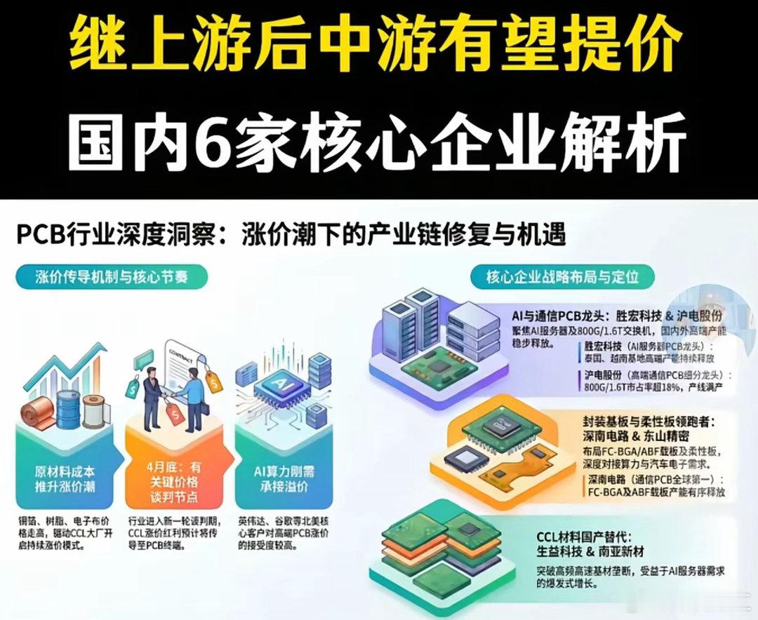 抓住大科技中五大细分行业机会一，PCB核心公司：东山精密、胜宏科技、沪电股份、深