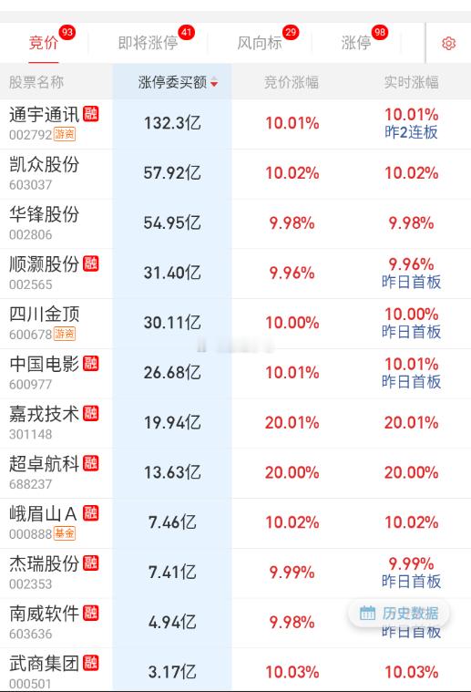 隔夜先反应周末的舆论的热点