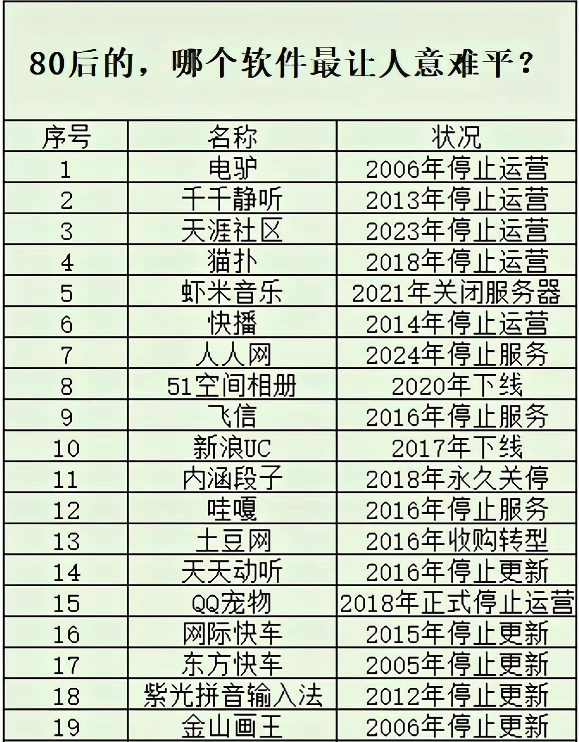 有没有80后说一下？身为00后，知道的不超过五个。