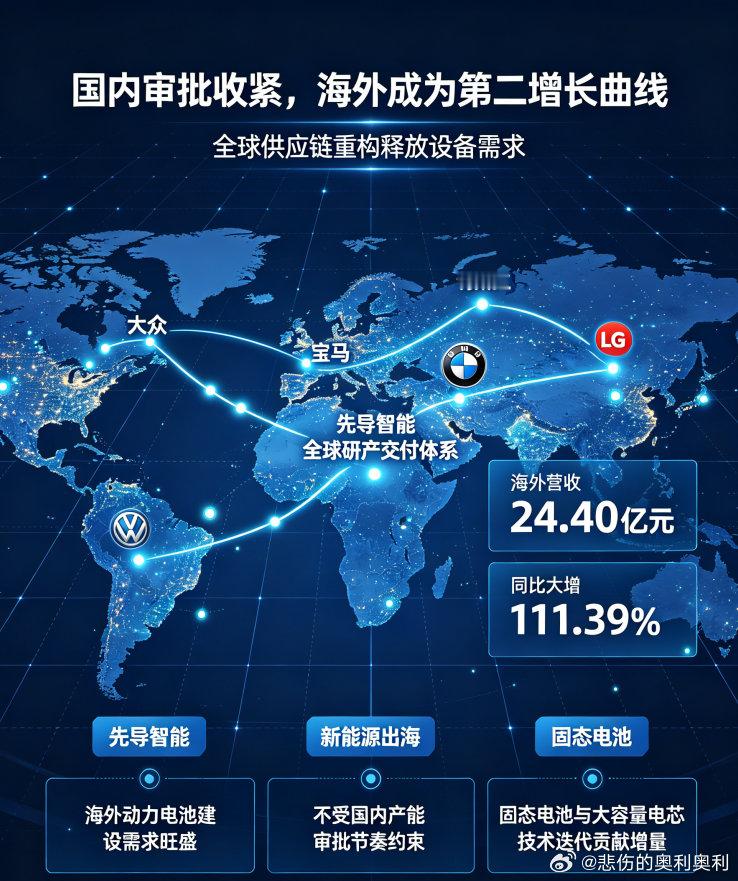 国内锂电产能审批收紧，海外市场成为先导智能第二增长曲线2026国内锂电新增产能备案暂停，行业供给侧出