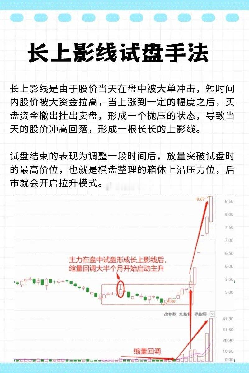 炒股，所有的强势股都逃不过一个特点，就是“试盘”，如果能掌握试盘的信号，就可以轻