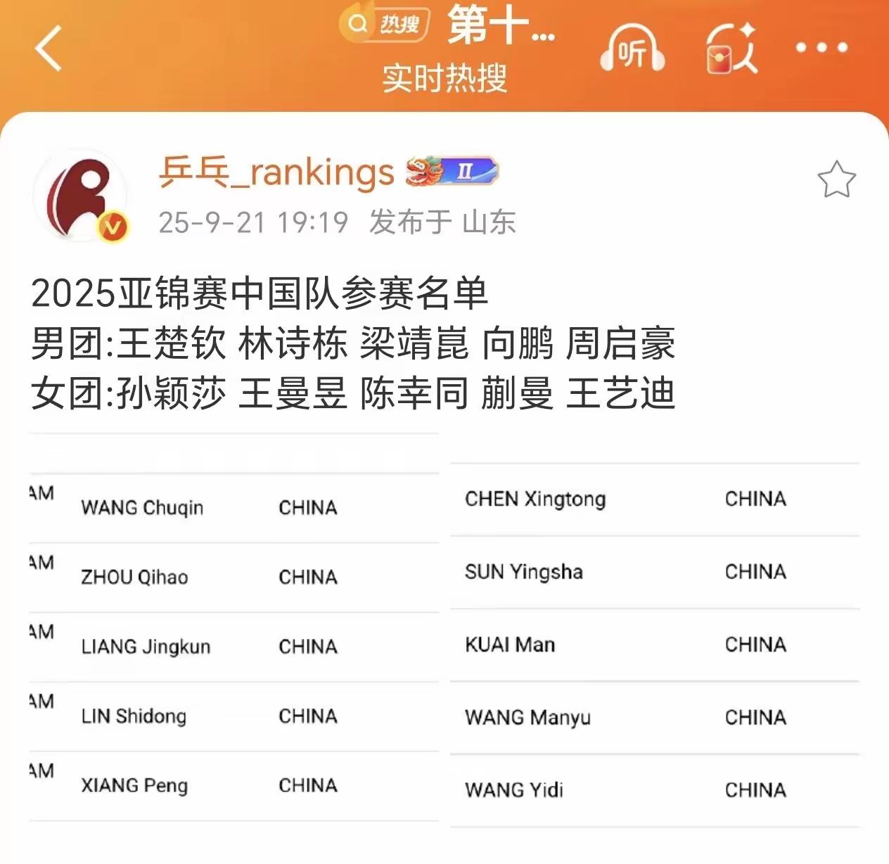 2025年国乒参加亚锦赛名单新鲜出炉！男团：王楚钦林诗栋梁靖崑向