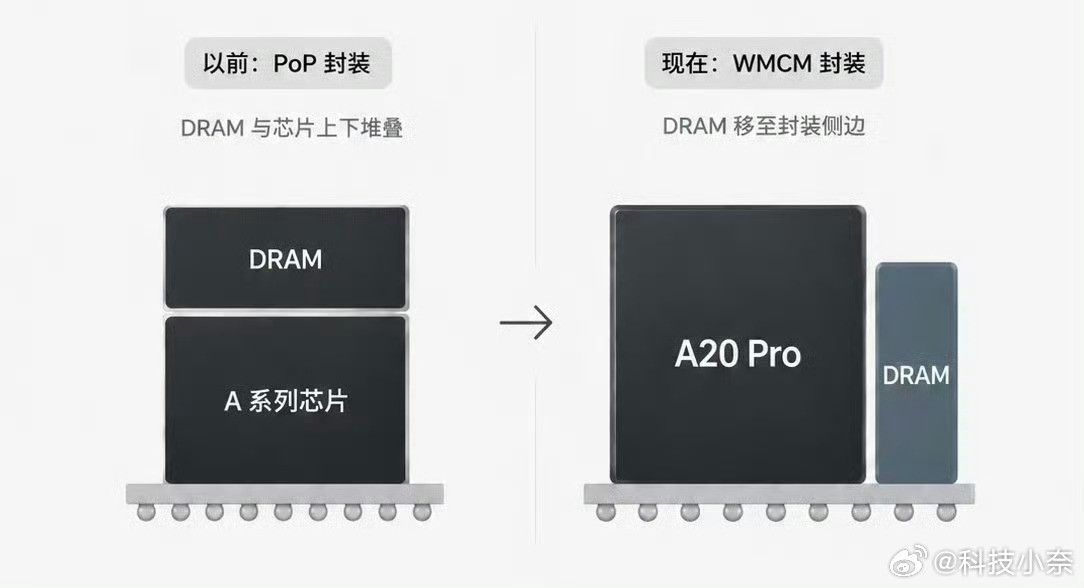 被曝出的不止有早上发的iPhone18ProMax跌落测试视频，甚至还有新