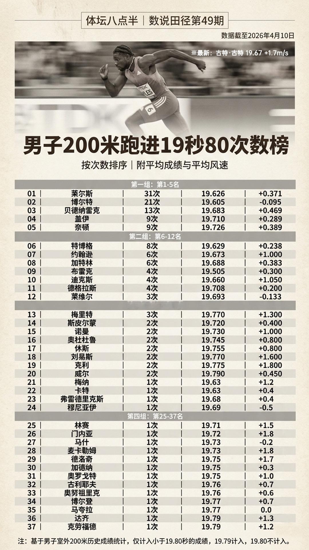 莱尔斯博尔特布雷克短跑跑步
