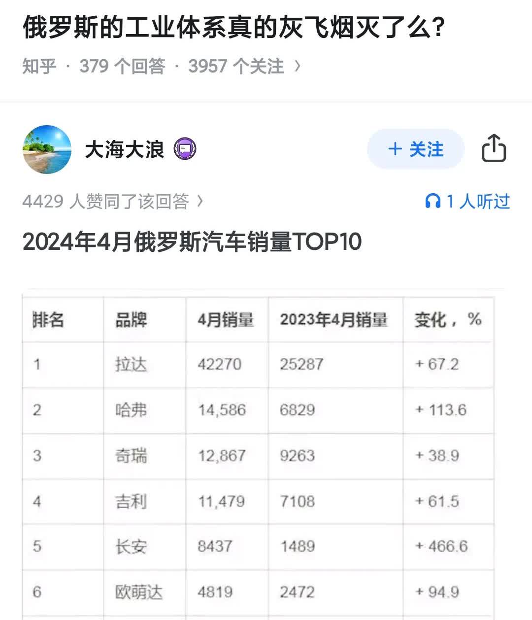 这么多人买坦克，油价真便宜。