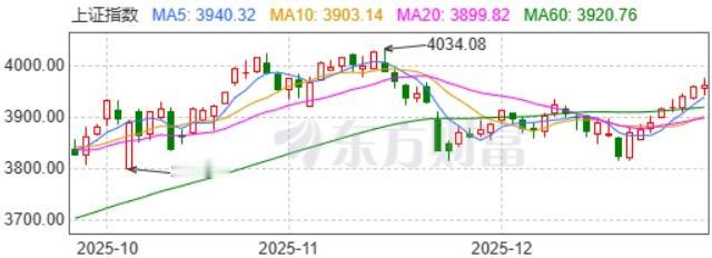 2026年，A股策略会是什么？随着日本加息告一段落，11、12月最难熬的两个