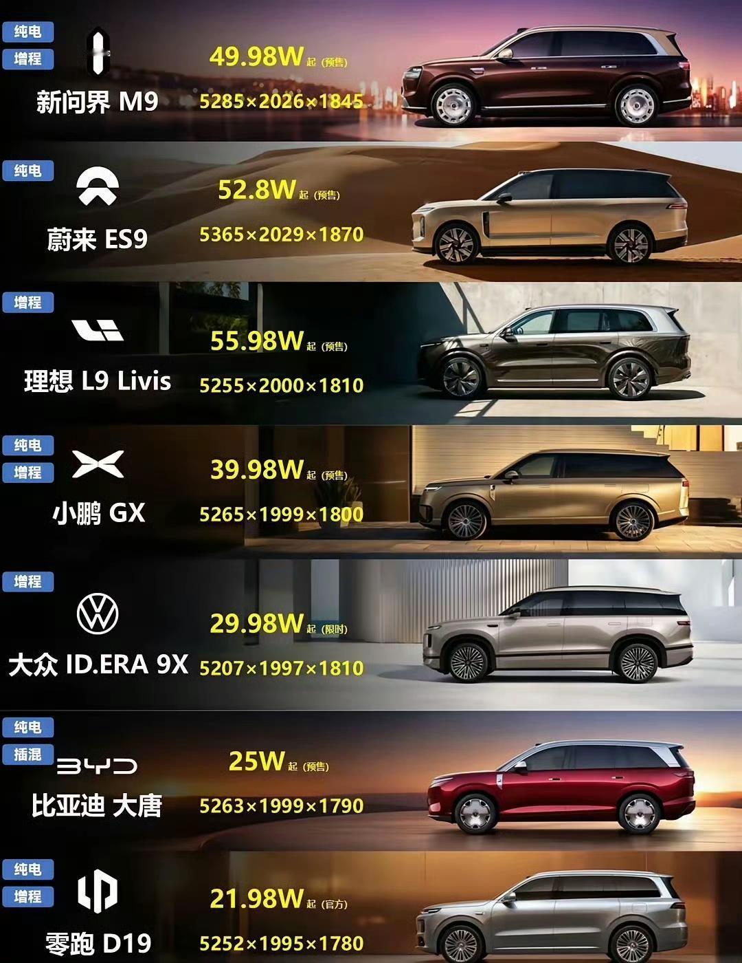 一张图看懂今年上市的9系大哥们！2026年，中国车市最火的词，一定是——9