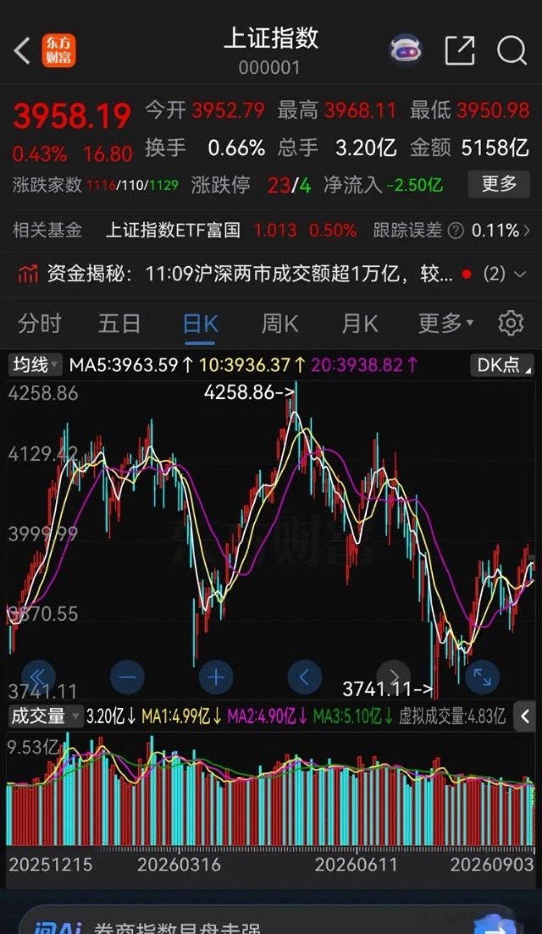 炒股，一定要学会先算账！你如果拿10万元炒股，赚了50%，账户就会变成15万元。