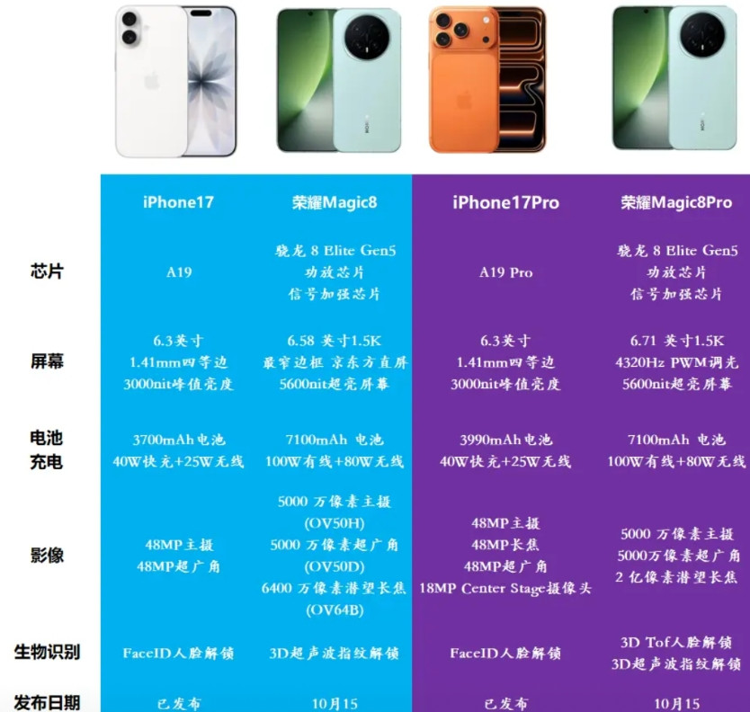 库克万万没想到，中国厂商不讲武德，真下狠手？库克可能做梦也没想到，中国厂商堆