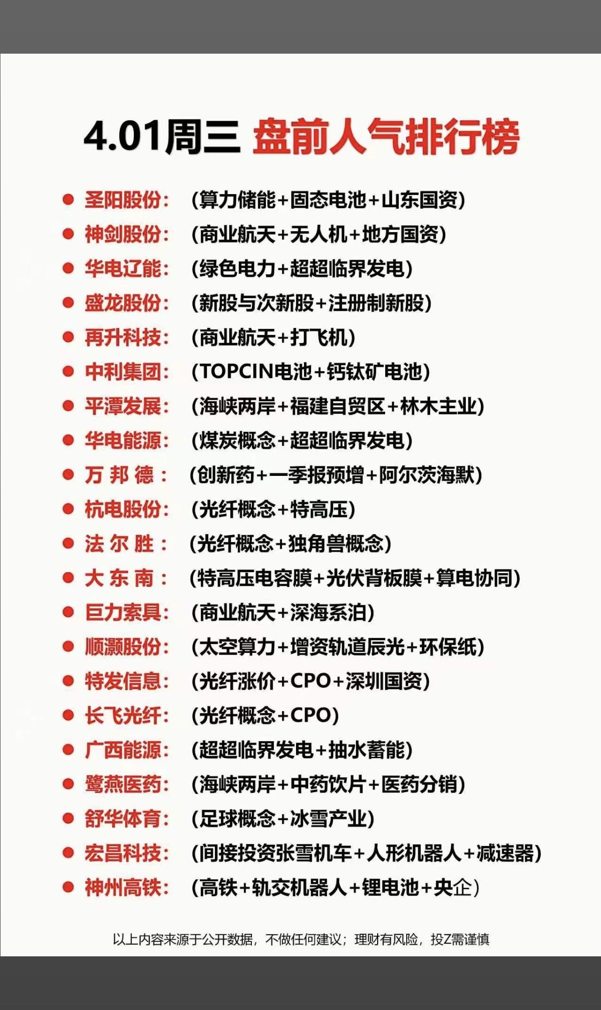 4.1周三成交活跃个股+人气热搜榜！1.算力储能2.商业航天3.海峡