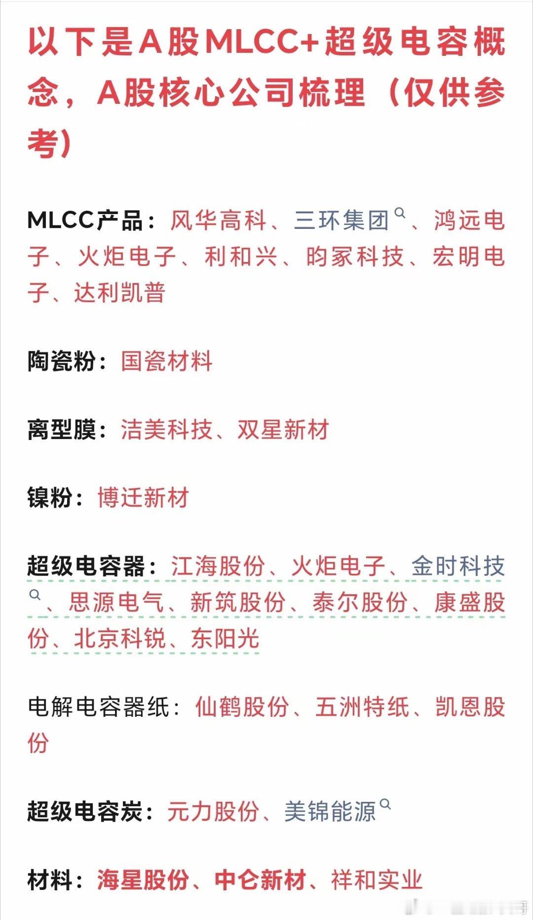 MLCC+超级电容相关部分概念股梳理