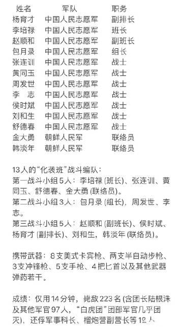 看看“奇袭白虎团”13名战士的姓名、战斗编队、携带武器、主要成绩。其实13名战士