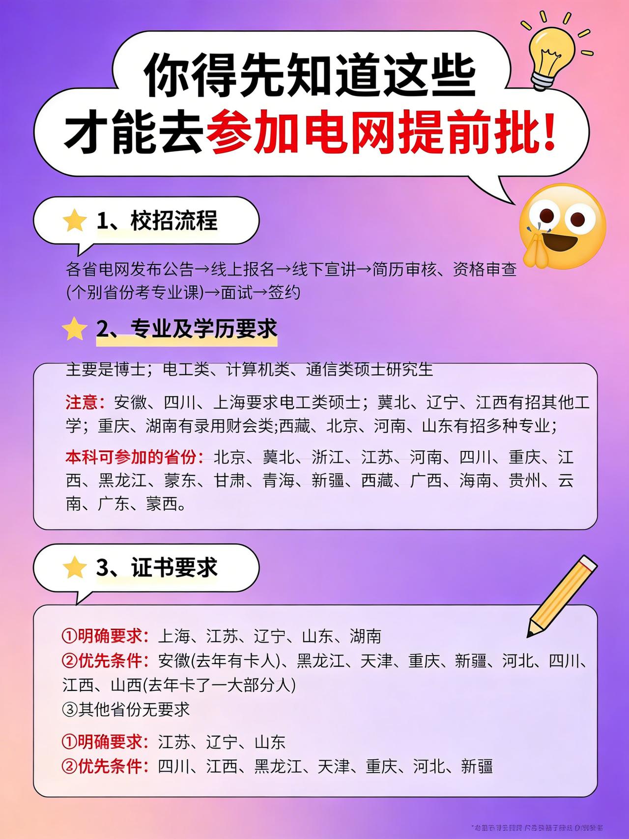 记录我的2026想冲国家电网提前批？看这里！各省发公告开启，接着线上报名、线下宣