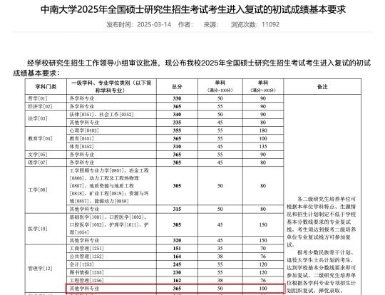 中国电科院2025年录用应届毕业生名单，来了！