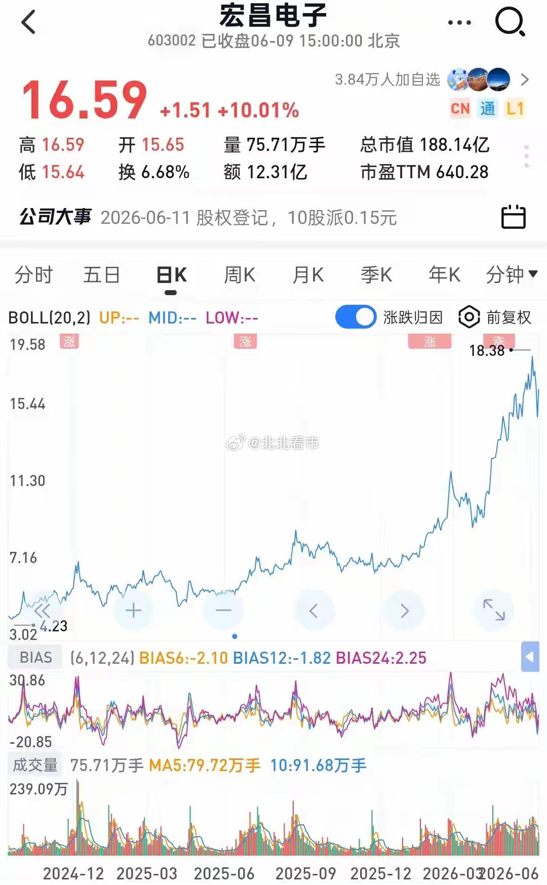 宏和科技大股东套现60亿，转身重仓宏昌电子？AI全产业链闭环浮现一边是宏和科技市