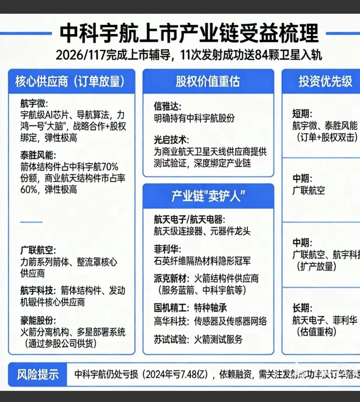 1月18日，明日A股这个板块有望大涨！！！中科宇航1月17日完成上市辅导，1