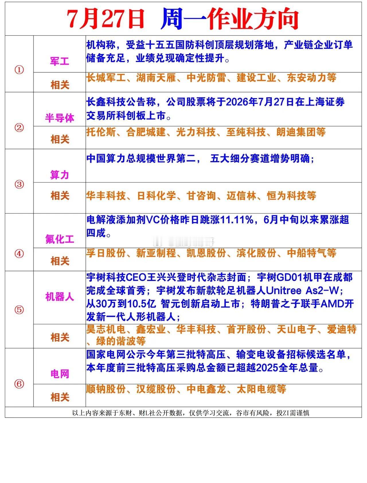 下周一风向标