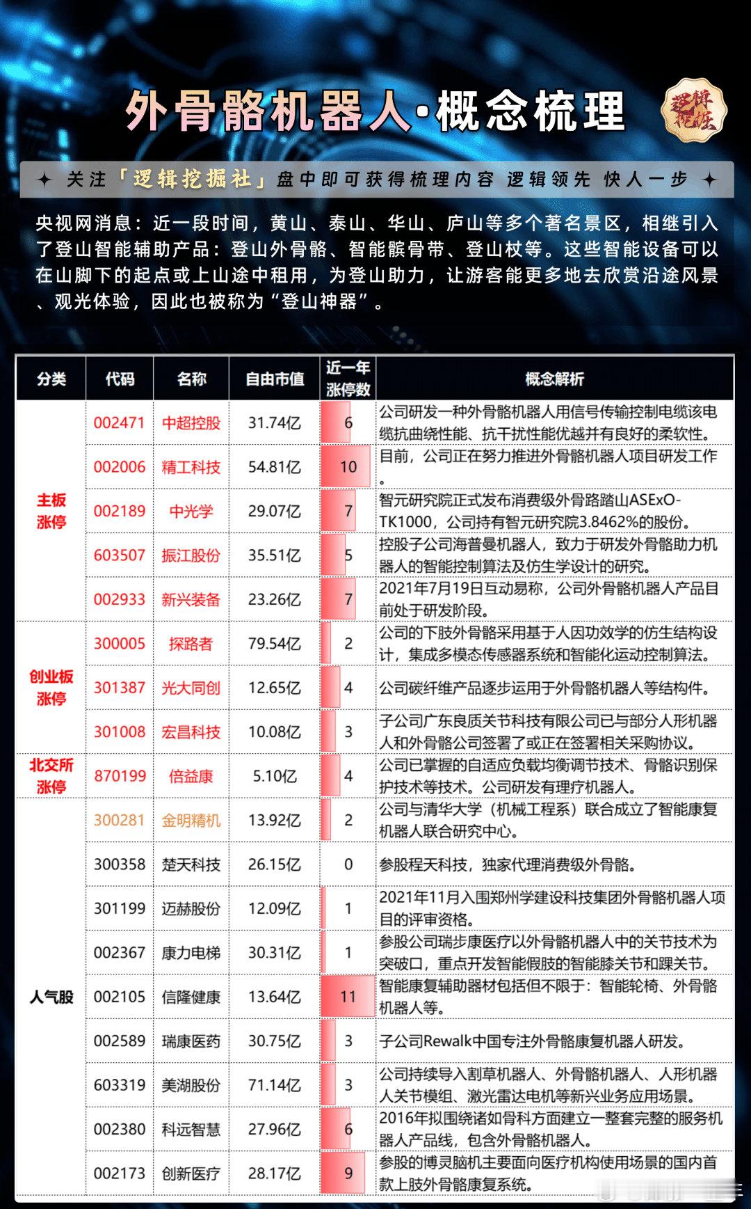 外骨骼机器人在各大景区火了，概念股解析A股​​​