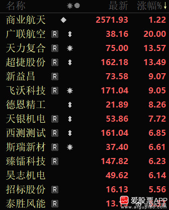 今晚商业航天利好挺多的：1、力箭二号遥一运载火箭成功发射。2、中科宇航：力箭二号