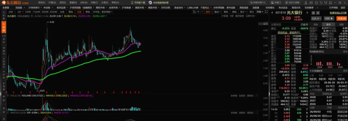 券商行业后续必然迎来明显分化，主要体现在两个层面：一是行情走势的分化。多数头部券