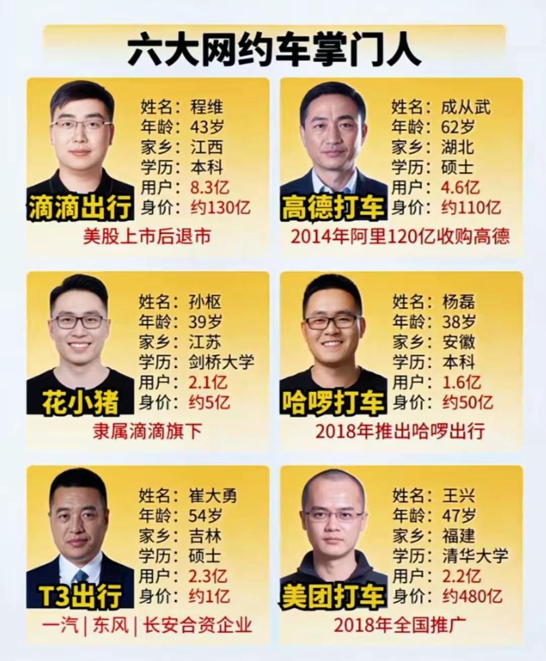 在打车圈行业里，一直都以为是滴滴和高德，是大佬级别的。没想到美团，也蹭了一脚