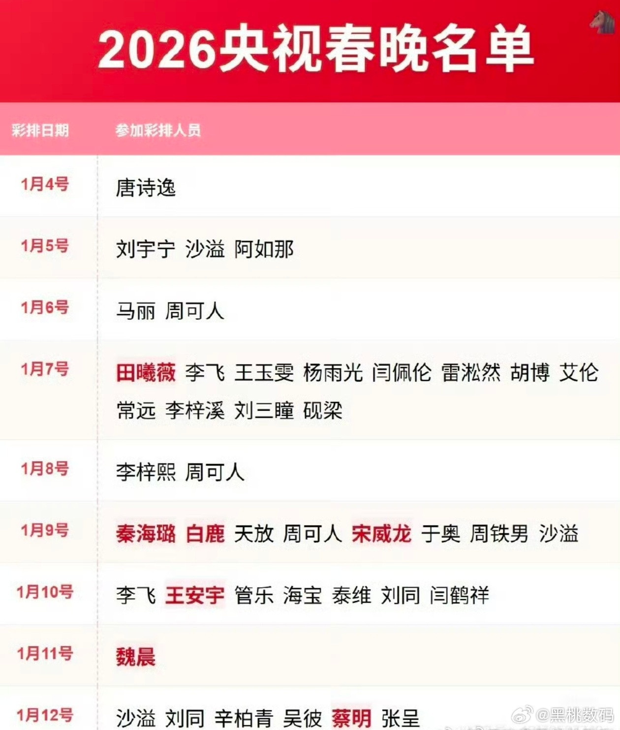 马年春晚期待今年的春晚，名单已经网友们被爆出来了，可是竟然没有腾哥，说实话有点小