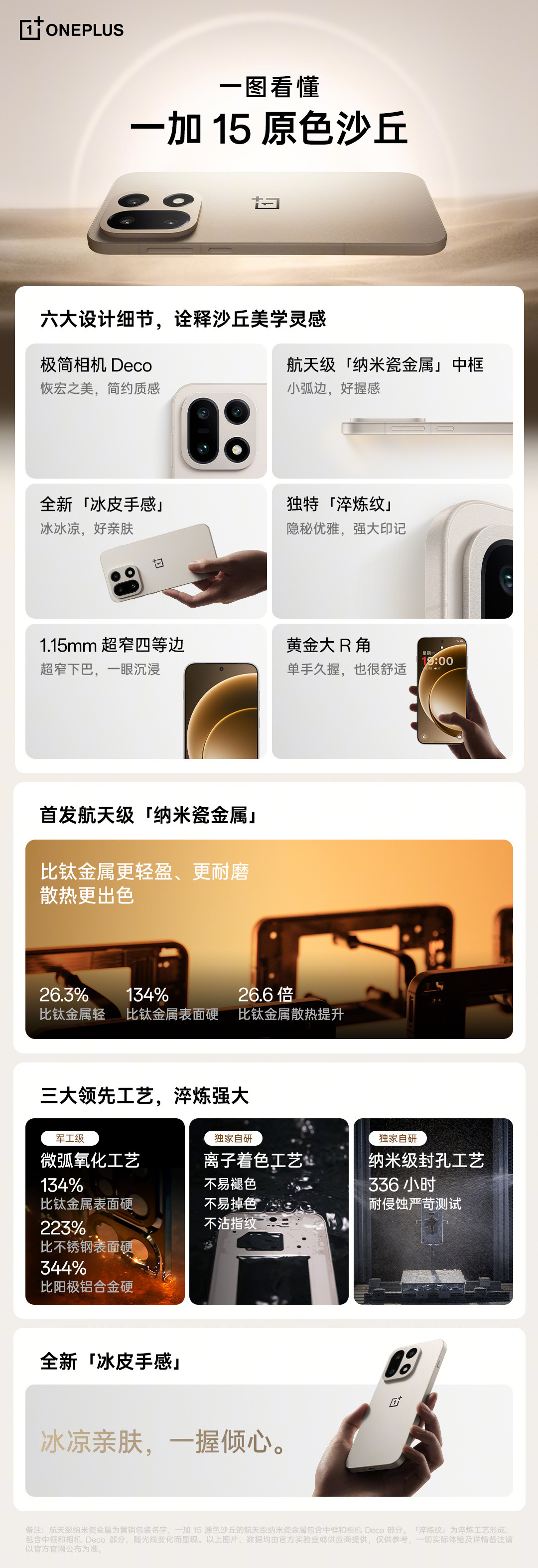 一加15已经开始预售了！大伙喜欢这个设计吗​​​​有点东西​​​