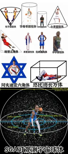 看一次笑一次，谁发明这个图？NBA