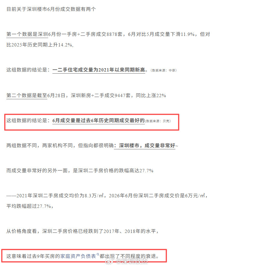 深圳楼市6月复盘——以价换量，回归理性。多家机构数据印证，6月深圳一二手房成交量