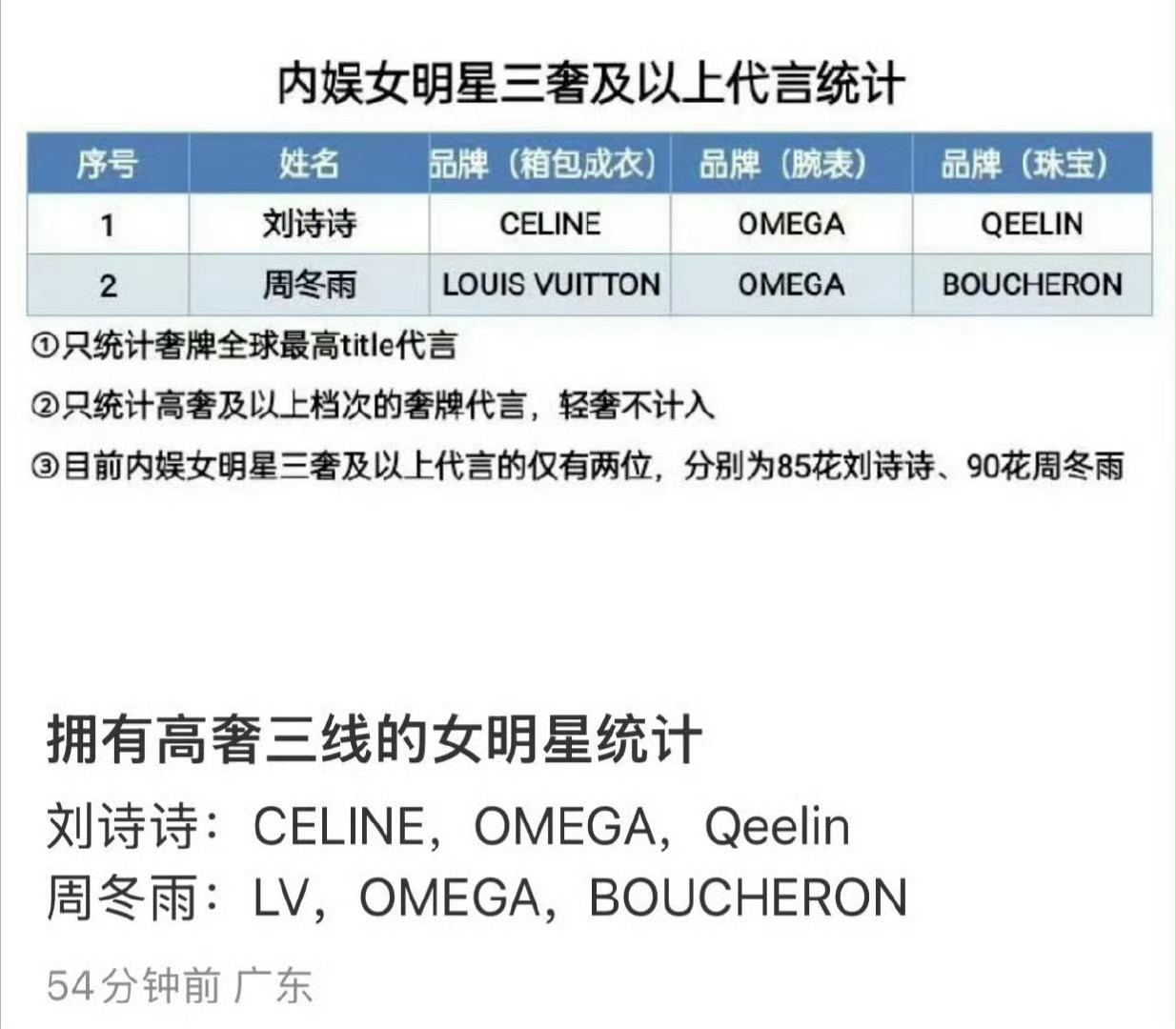 85花都有视后了不是85后的就别来蹭85花了哈拿了个所有人都睡得着的奖芬丝这会全