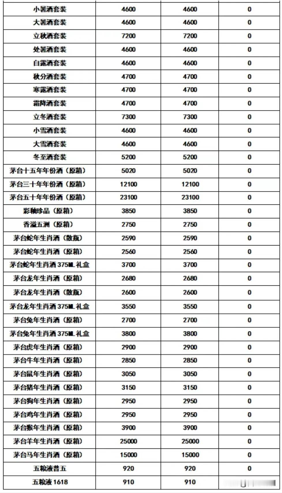 飞天茅台3月10日行情报价，今日行情价报价有涨，原箱涨茅系列酱酒有好酒大家分享