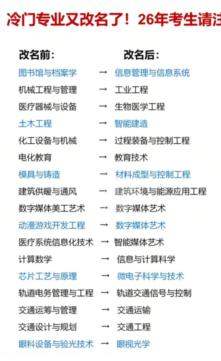 2026已改名的冷门专业