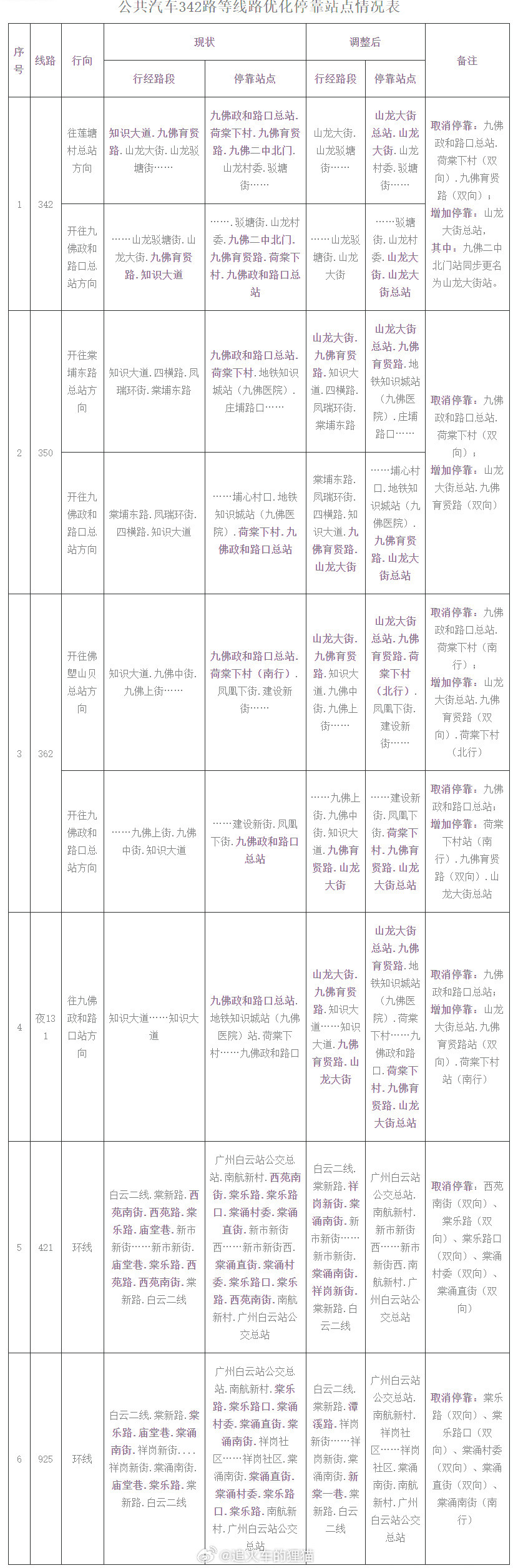 关于优化公共汽车龙潭村站等站点及停靠线路的告示发布日期：2026-07...