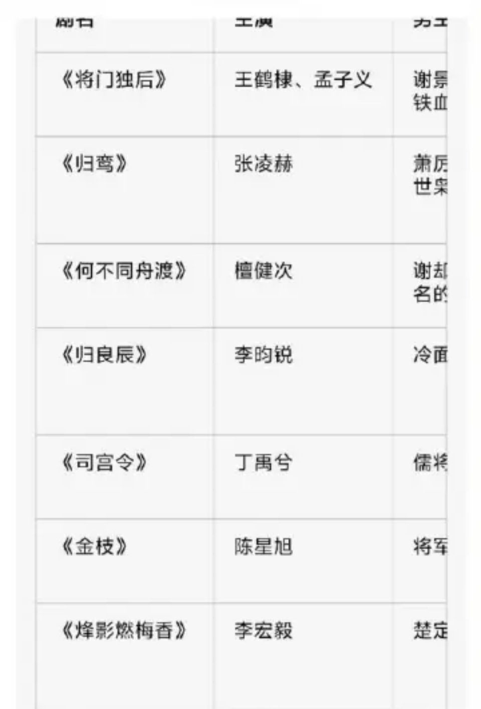 居然有7部待播剧主演是将军人设，不知道会不会有影响哦