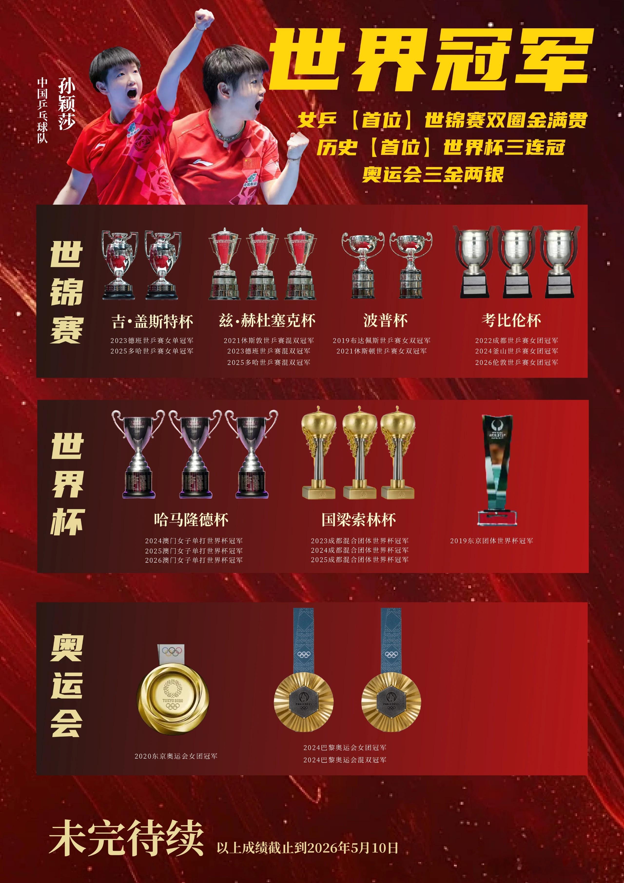 首位且唯一女性亚洲代表，首位且唯一《时代》周刊百大运动员，唯一世界杯三连冠、女乒首位且唯一双圈金满贯