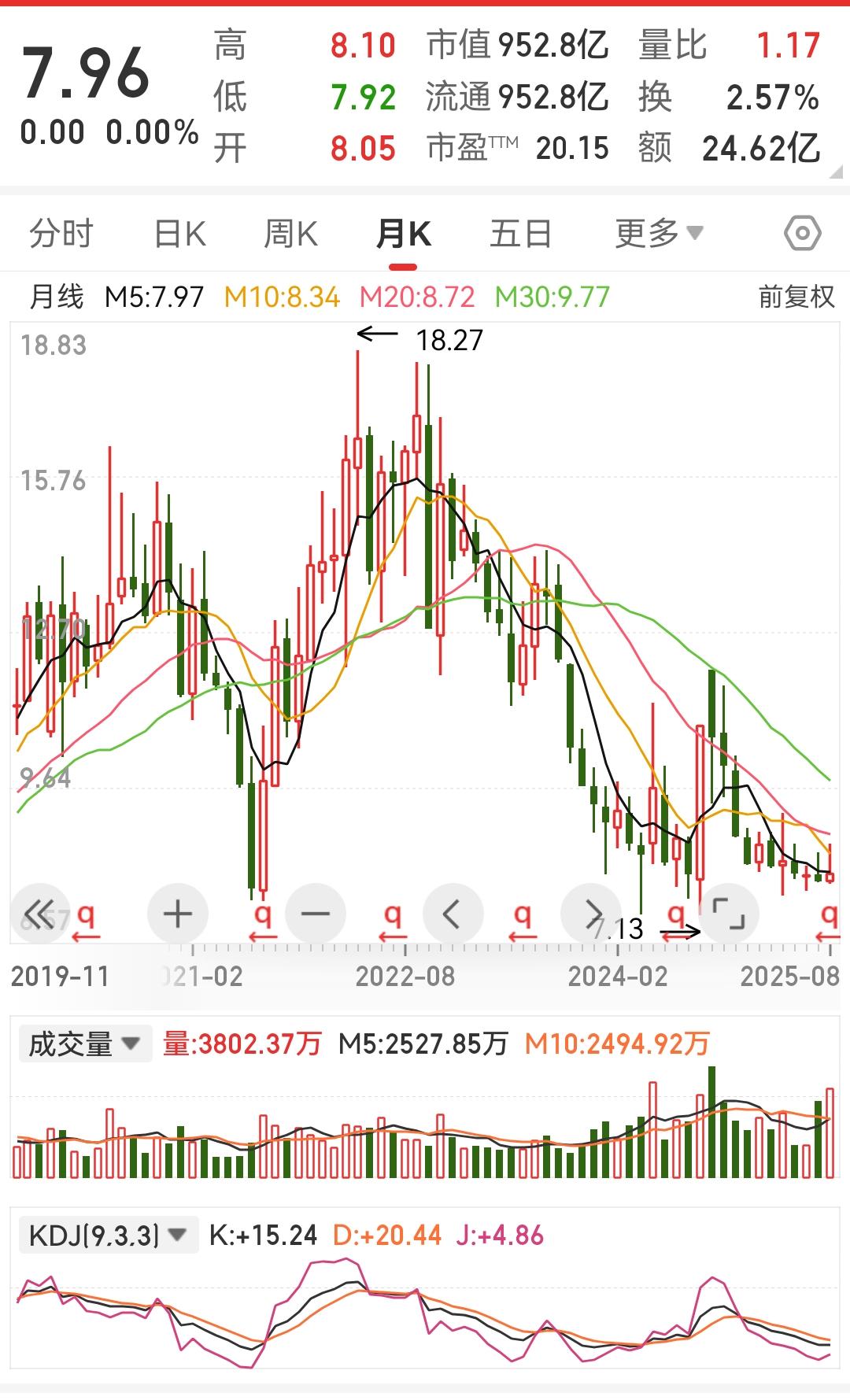 保利发展在牛市中表现疲软的核心原因分析1.业绩短期大幅承压，盈利质量未明显